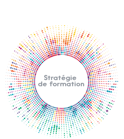 strategie